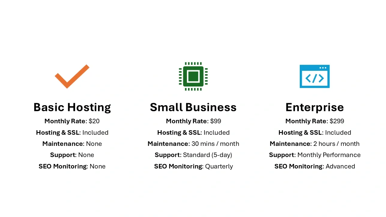 IT Lane Solutions Website Ecosystem — Architecture Diagram